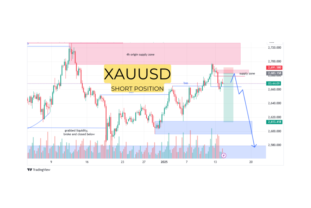 Gold price analysis on a chart with highlighted key supply and demand zones and a bearish trend setup for potential sell opportunities on XAUUSD.